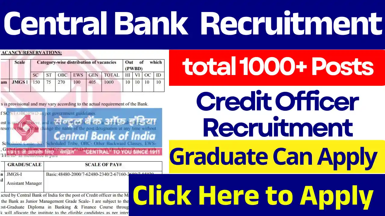 1000+ Posts for Central Bank Credit Officer Recruitment 2025: Check Application, Selection Details Here